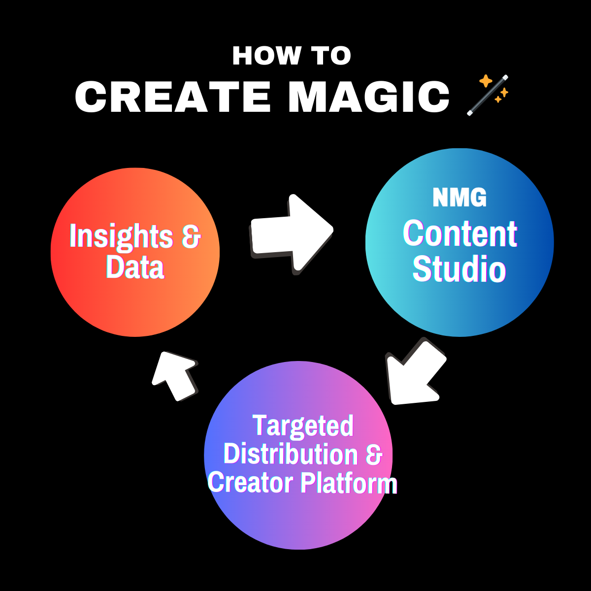 contentstudio_graph