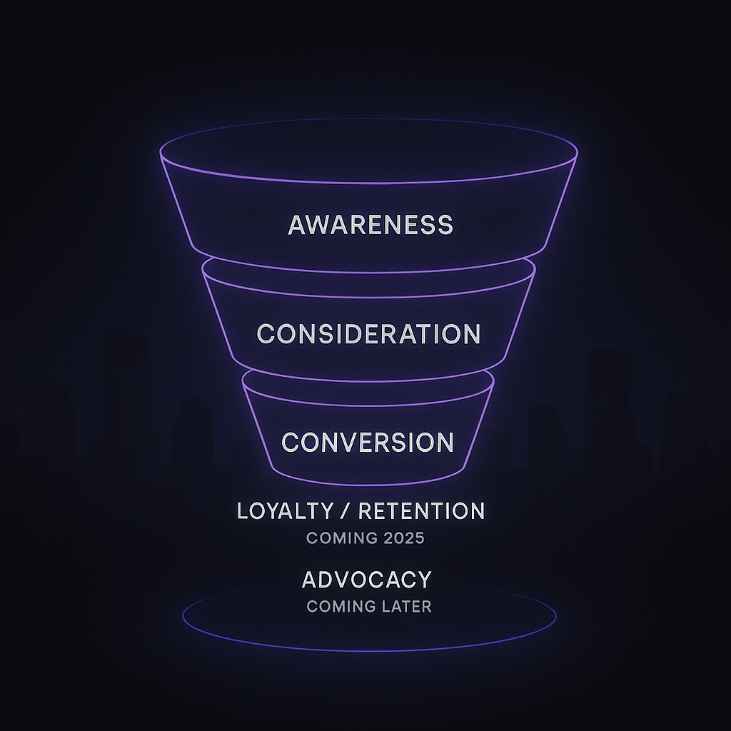nmg-fullmarketingfunnelservice